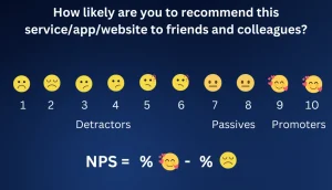 An inquiry regarding the likelihood of recommending the service app website to peers and friends.