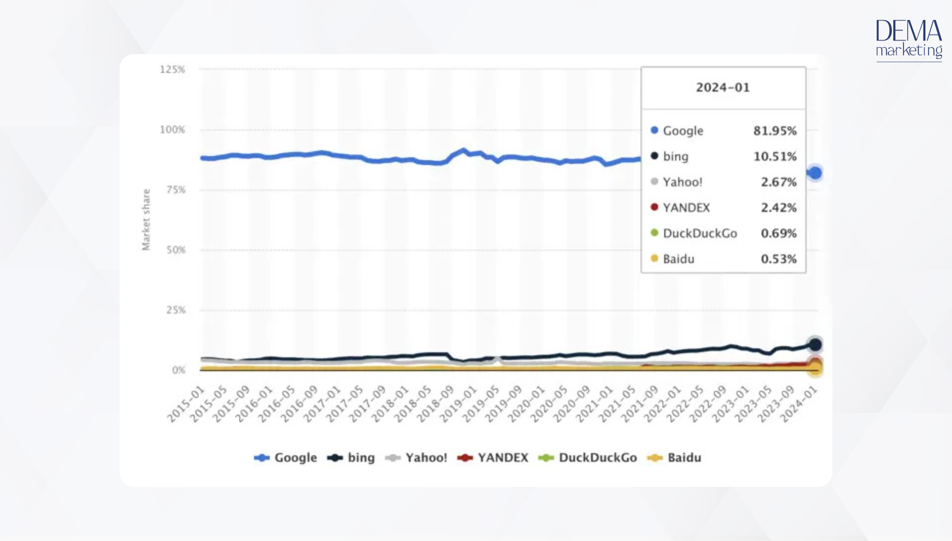 search engine optimization