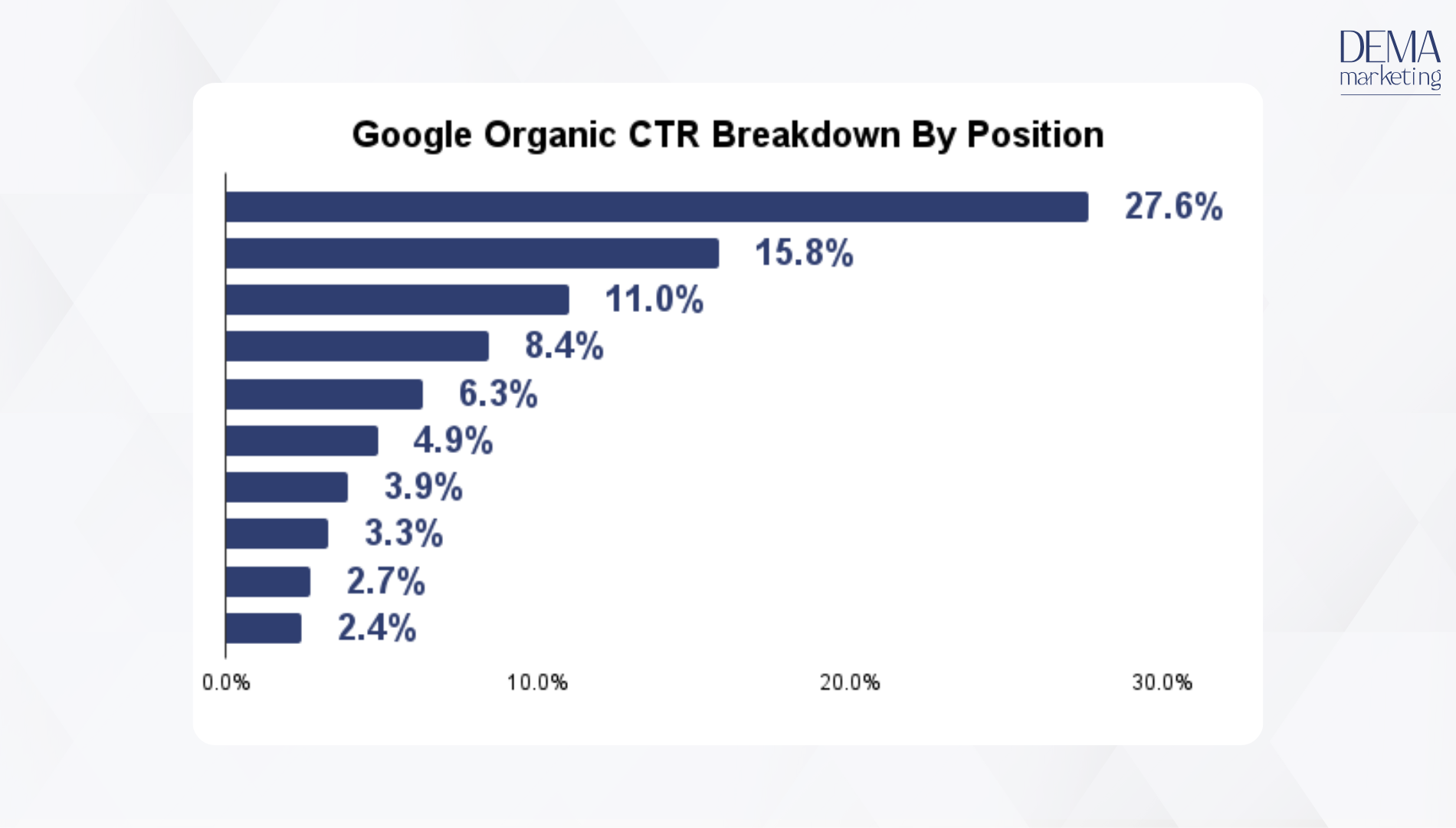 search engine optimization