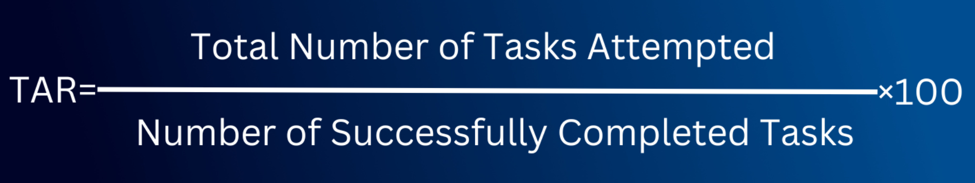 The Task Accomplishment Rate is calculated by dividing the number of completed tasks by the total number of attempted tasks and then multiplying by 100.