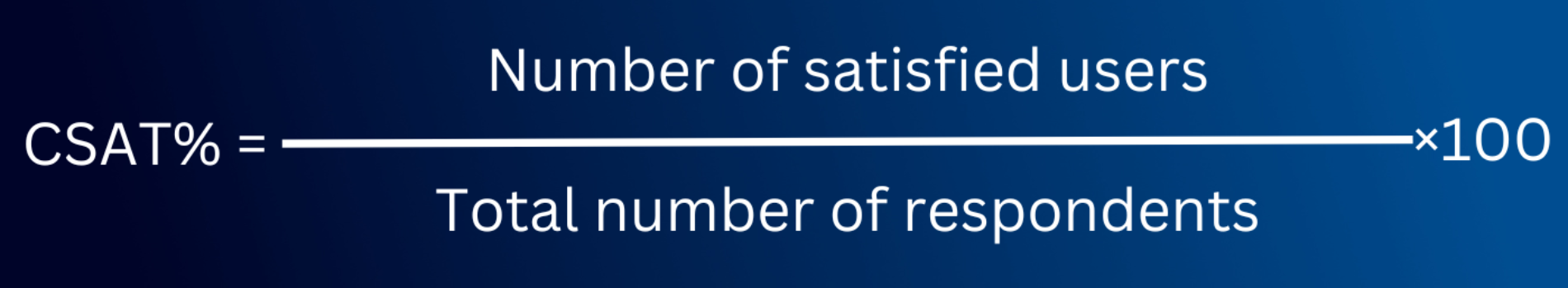 The Customer Satisfaction Score is measured by dividing the number of satisfied users by the total number of respondents, multiplied by 100.