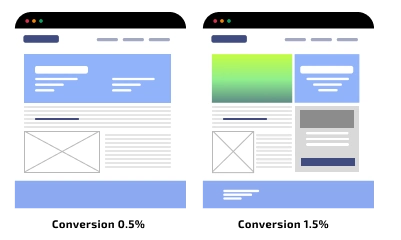 Landing page design optimized for higher conversions