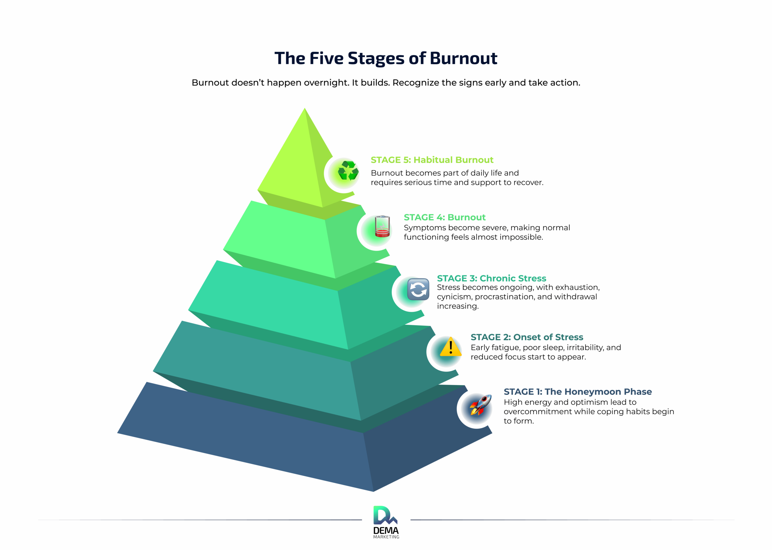 creative ways of beating severe burnout
