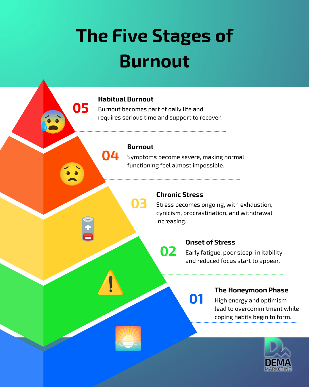 creative ways of beating severe burnout