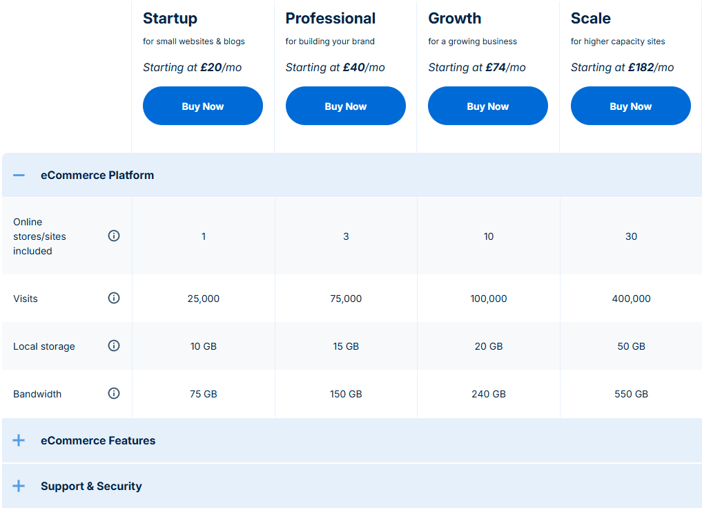 WordPress for ecommerce